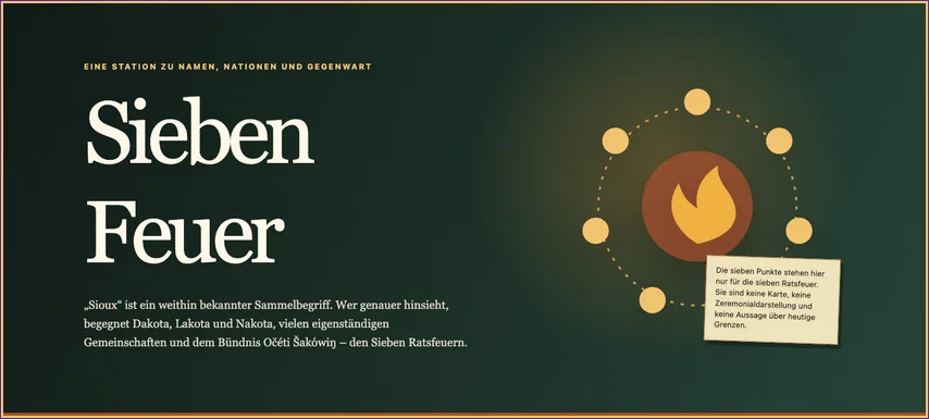 Einstieg der Lernseite mit der Überschrift „Sieben Feuer“, Einleitung und Schaubild. Der Rahmen kennzeichnet das betroffene Dokument; der leere Browser-Titel ist im Bild nicht sichtbar.