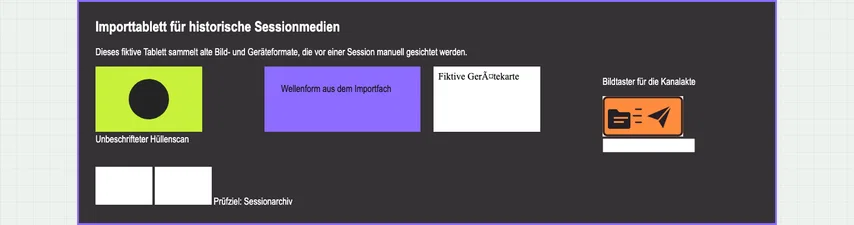 Dasselbe Importtablett mit unverändertem orangem Bildtaster. Im HTML ist jetzt alt="Kanalakte absenden" gesetzt; die Namensregel besteht den erneuten Test.
